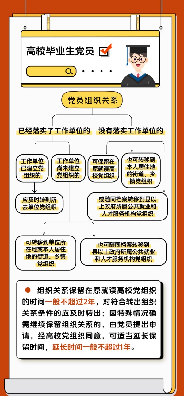 党建课堂 | 第5期： 如何顺利完成党员组织关系转接工作？