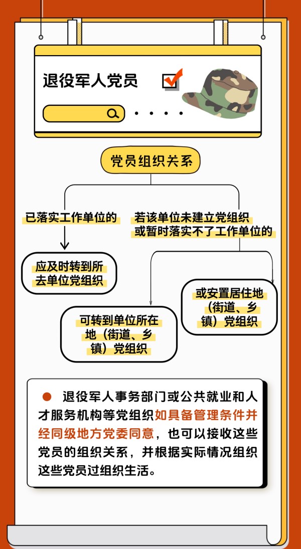 党建课堂 | 第5期： 如何顺利完成党员组织关系转接工作？