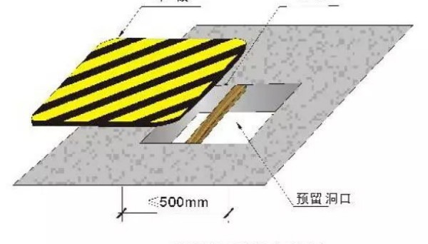 安全知识小课堂 | 第4期：警惕 “边缘危机”！临边洞口作业安全要点